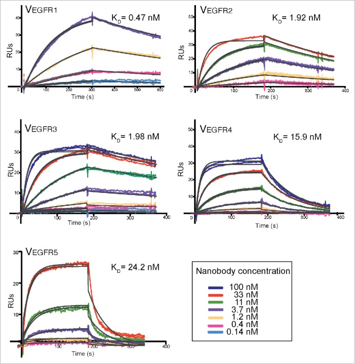 Figure 7.