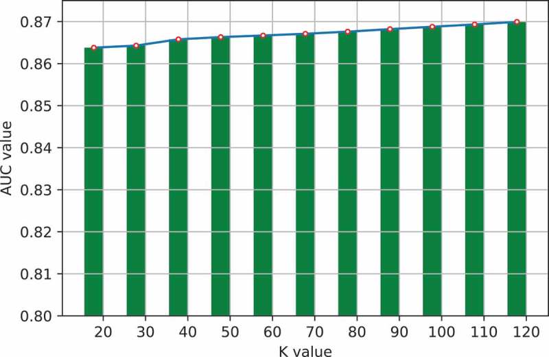 Figure 6.