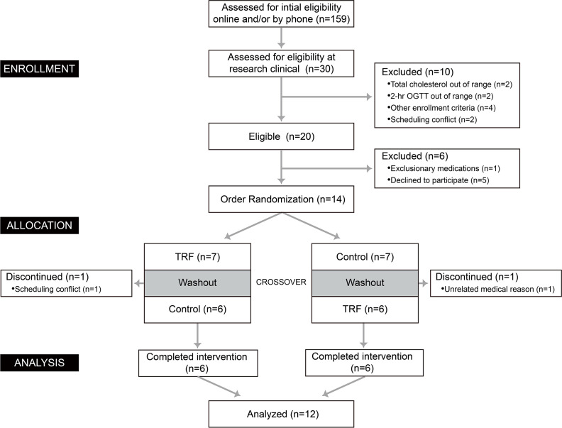 Figure 1