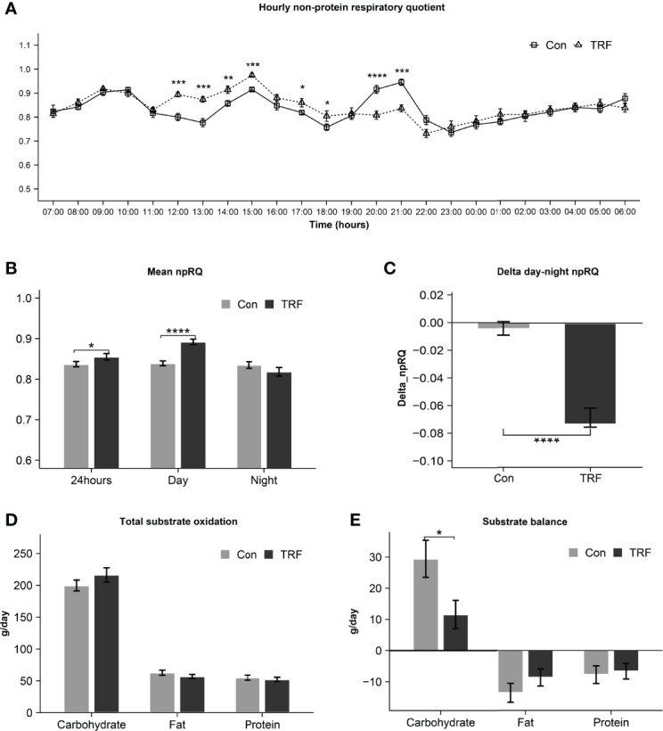 Figure 4