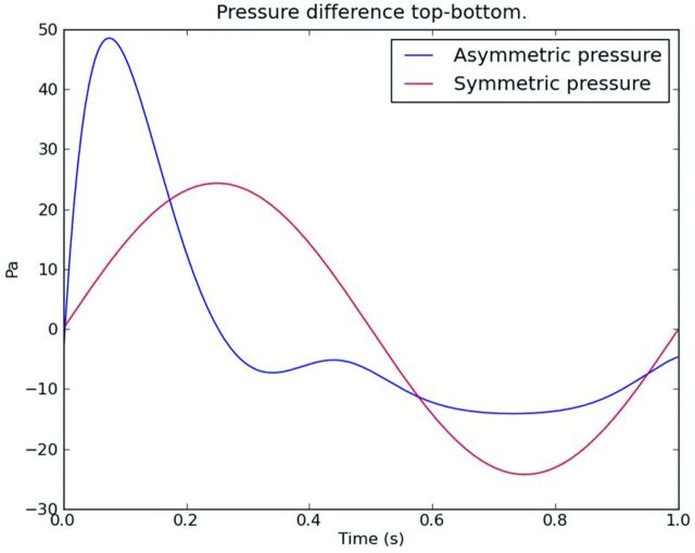 Fig 1.