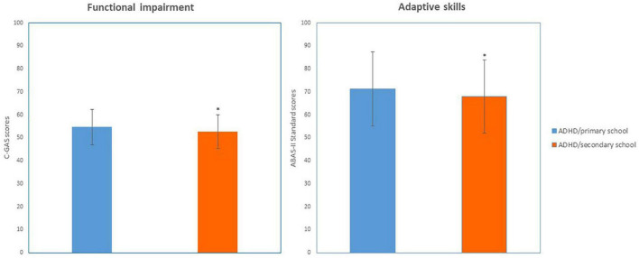 FIGURE 1