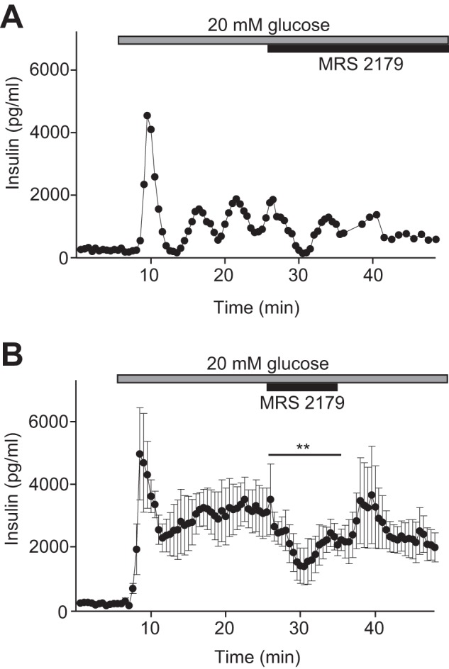 FIGURE 9.