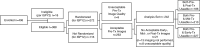 Figure 1b: