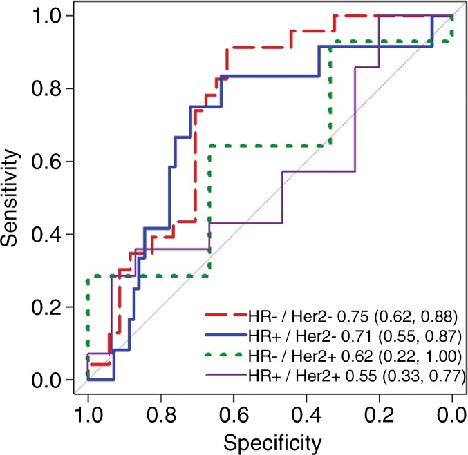 Figure 5c: