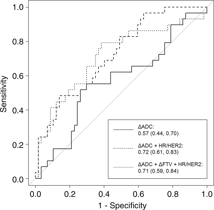 Figure 6: