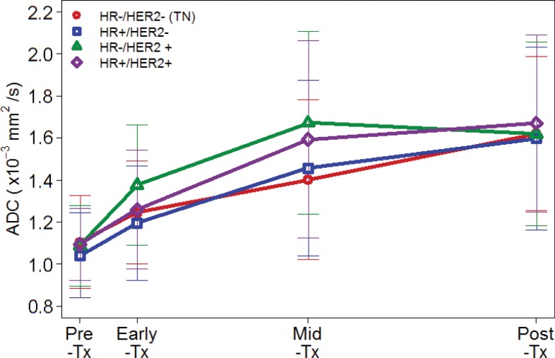 Figure 4b: