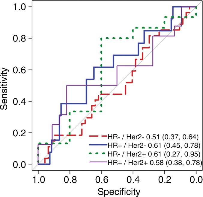 Figure 5a: