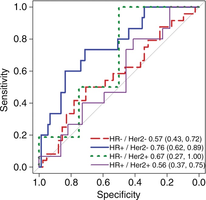 Figure 5b: