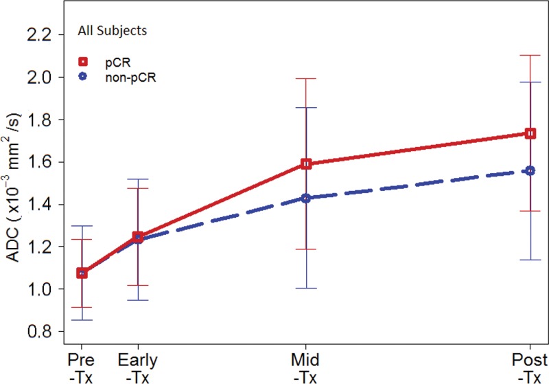 Figure 4a: