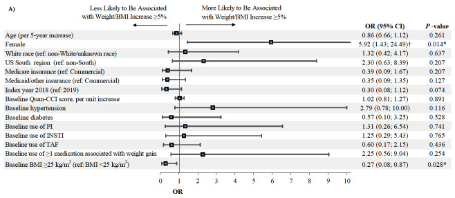 Figure 4a.