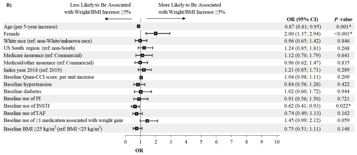 Figure 4b.