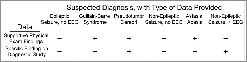 Figure 3 –