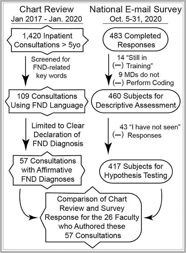 Figure 1 –