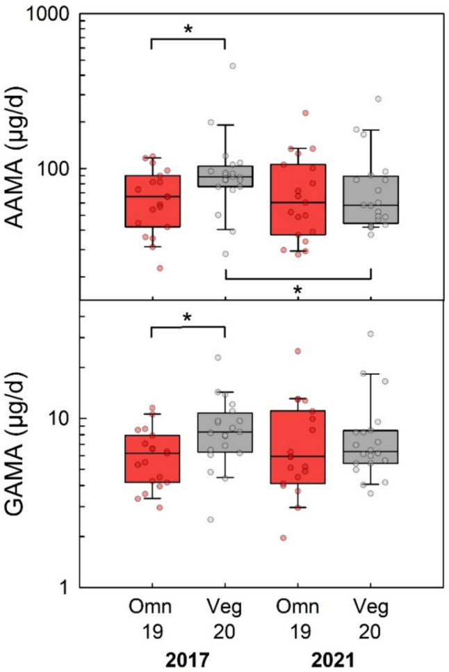 Fig. 6