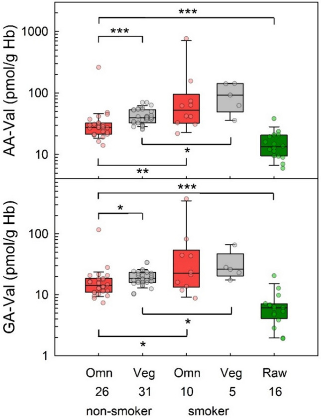 Fig. 4