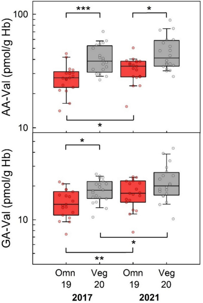 Fig. 7