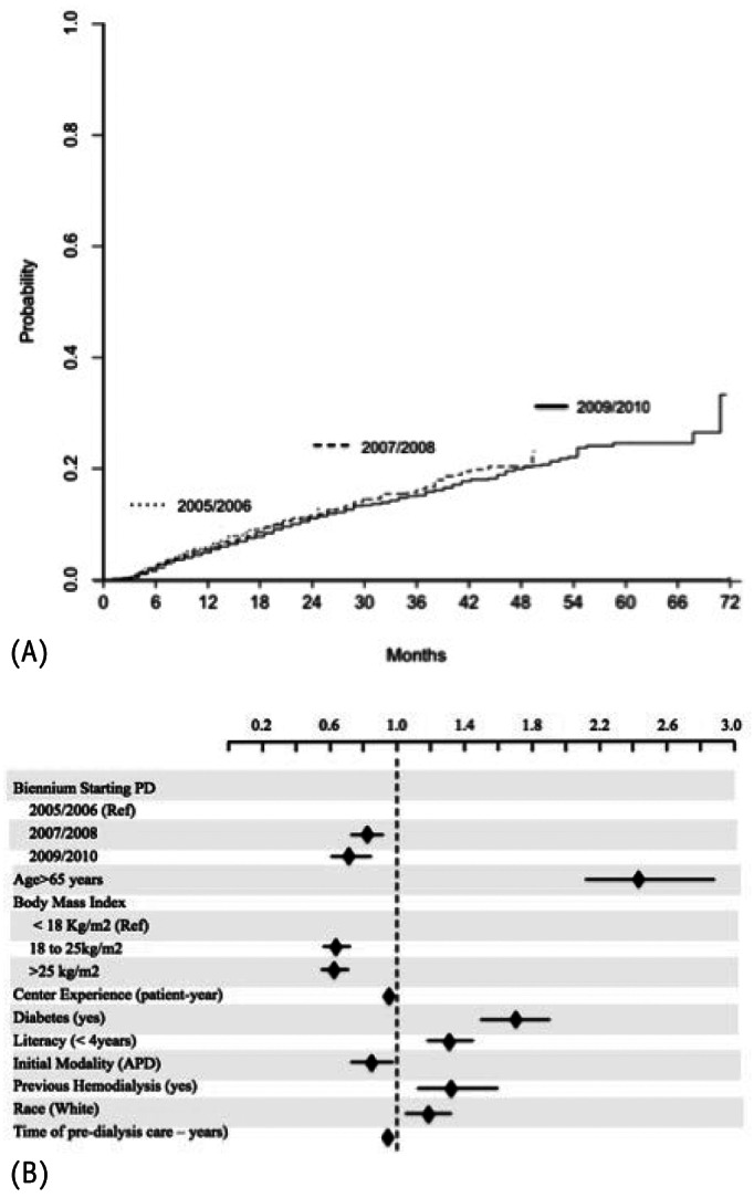 Figure 3 —