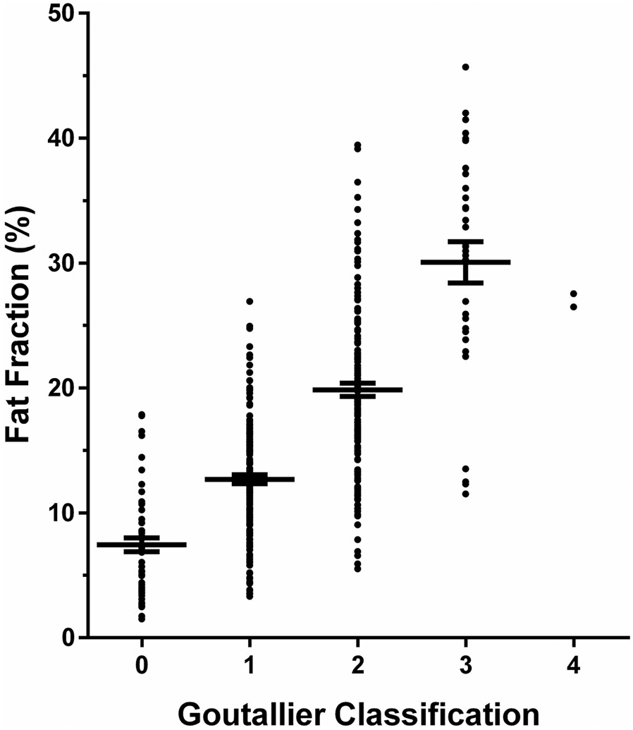 FIGURE 5: