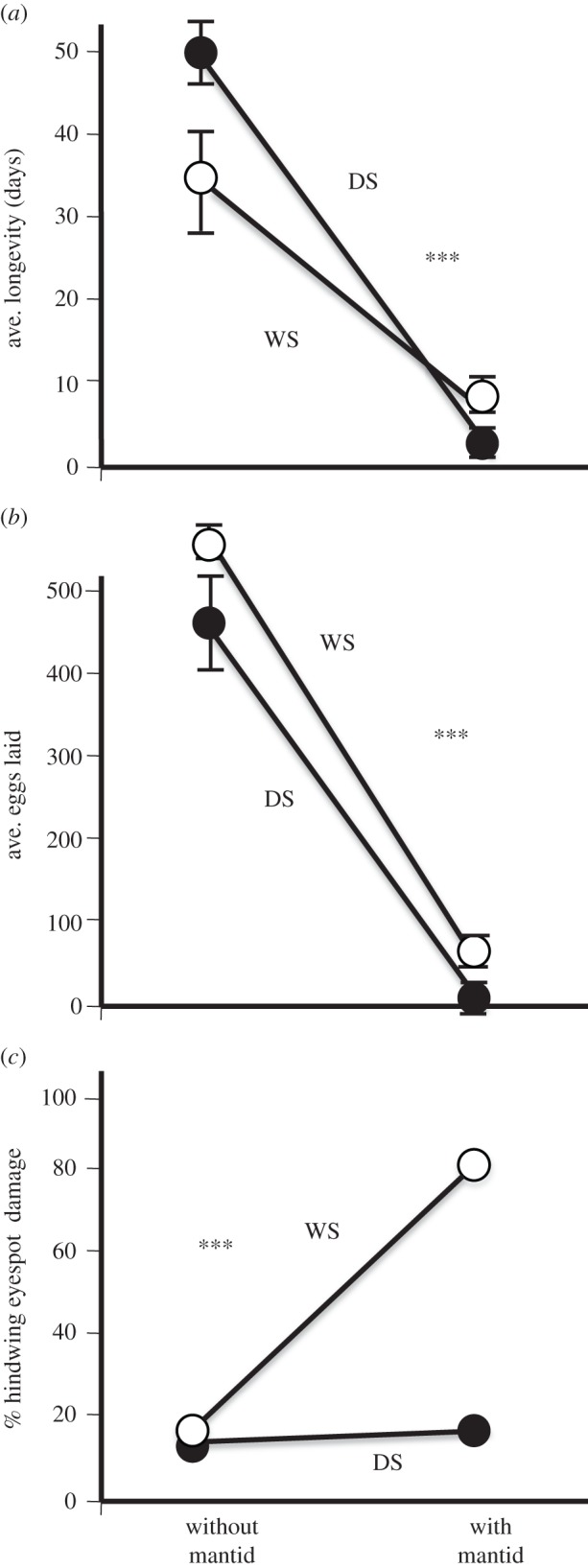 Figure 2.