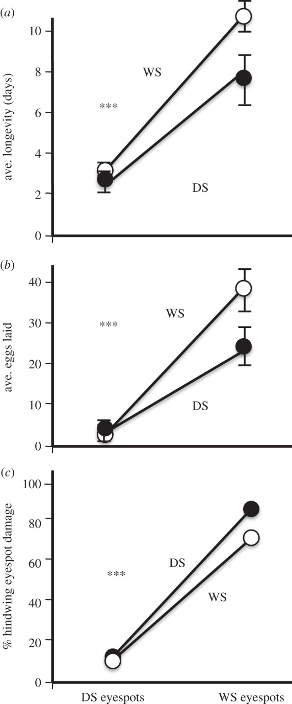 Figure 3.