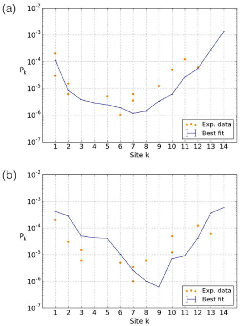 Fig. 10.