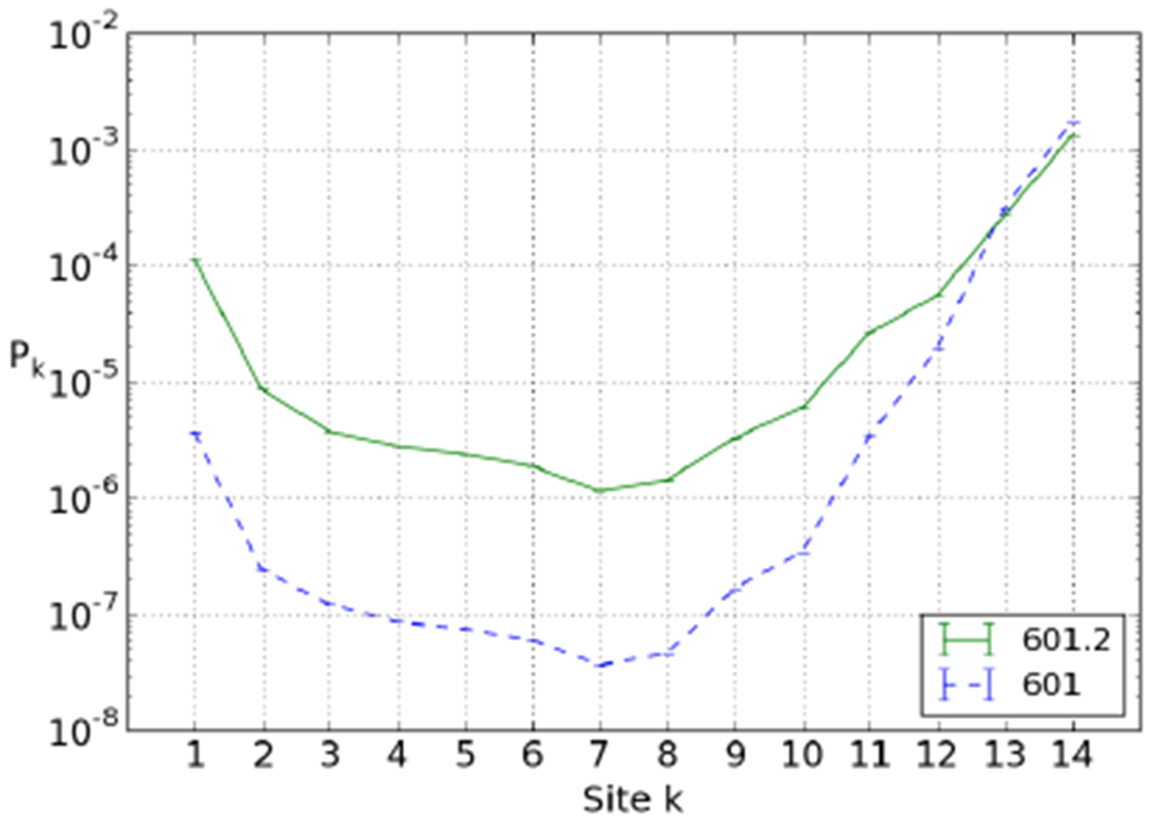 Fig. 11.