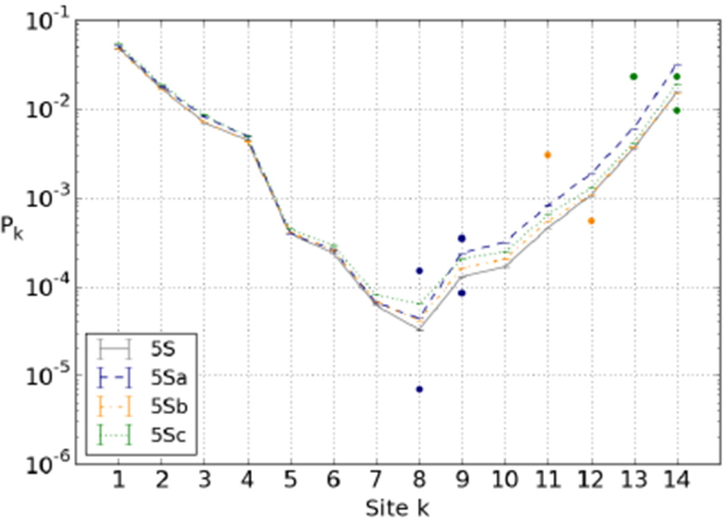 Fig. 8.