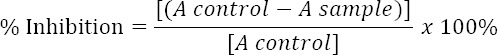 graphic file with name OAMJMS-7-3794-g001.jpg