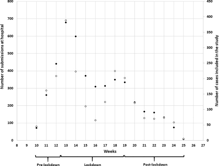 Fig 1