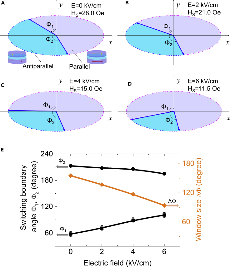 Figure 6