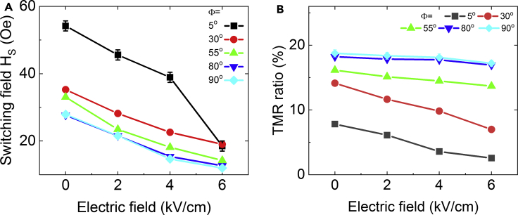 Figure 4