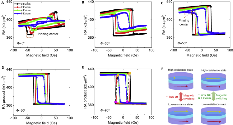 Figure 3