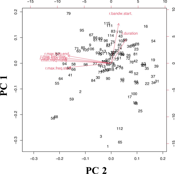 Figure 5—figure supplement 1.