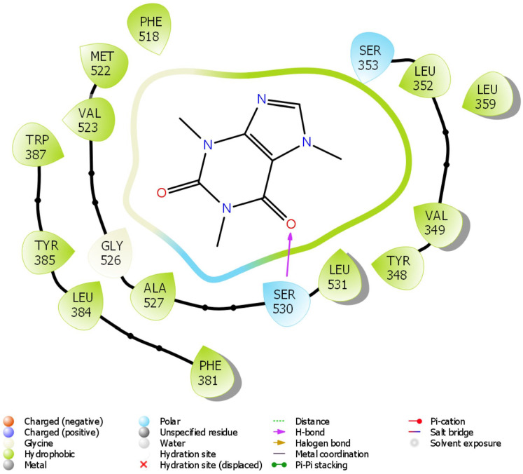 Figure 12.