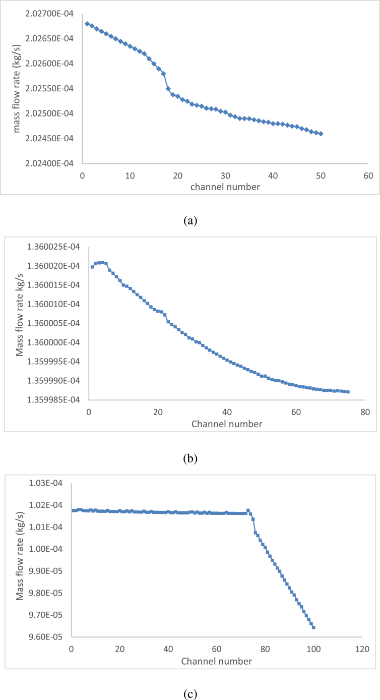 Fig. 8