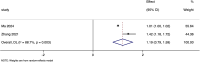 Fig 8