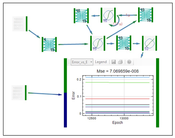 Figure 12