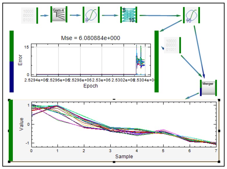 Figure 10