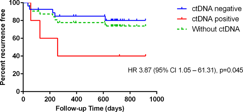 Figure 3: