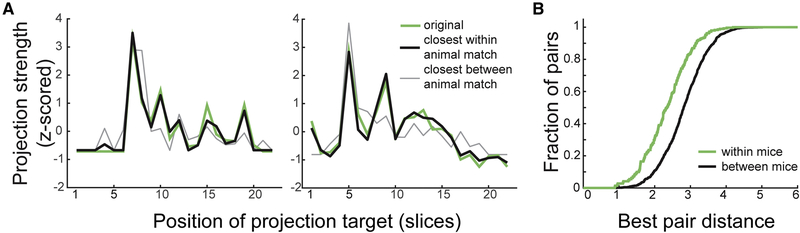 Figure 5: