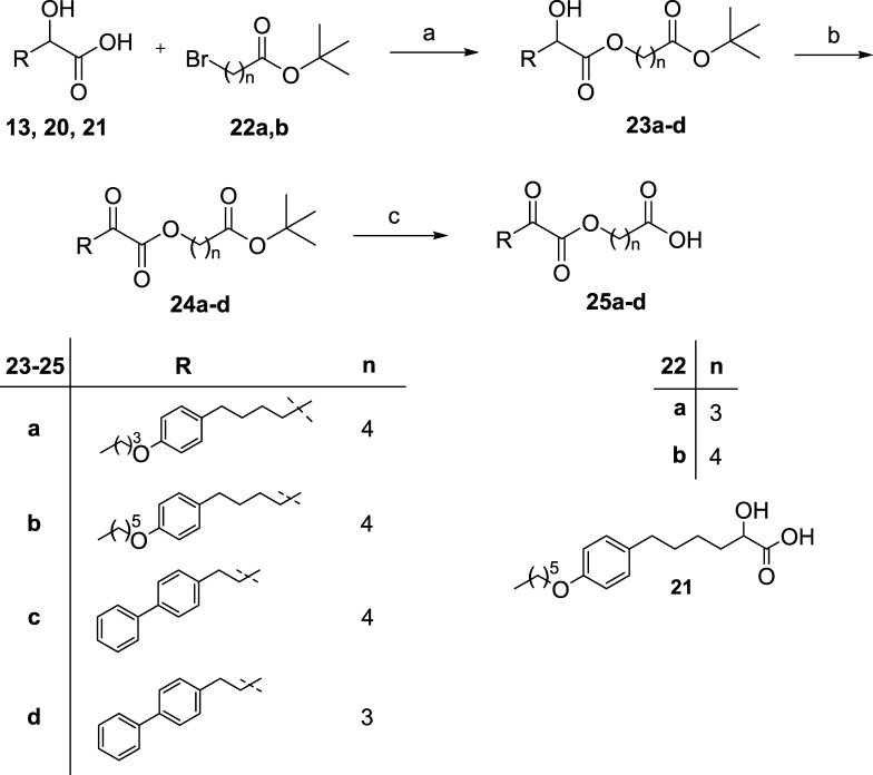 Scheme 3