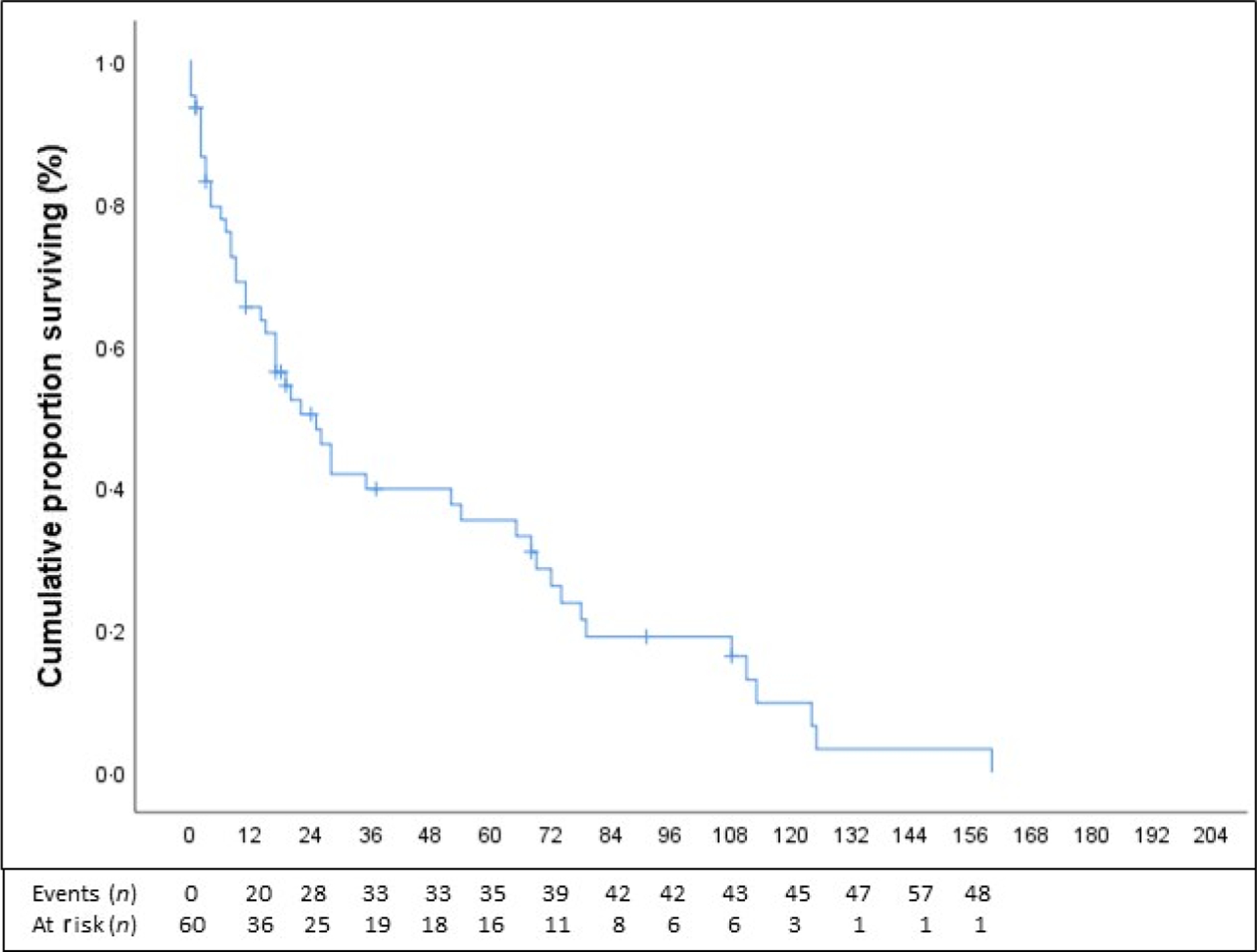 Fig 3.