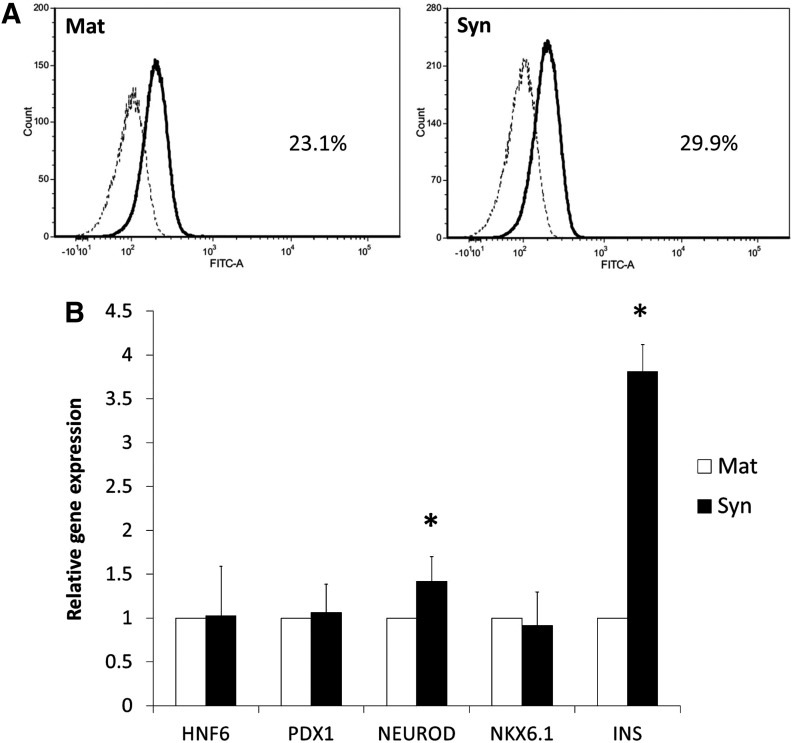 FIG. 3.