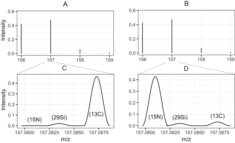 Figure 6