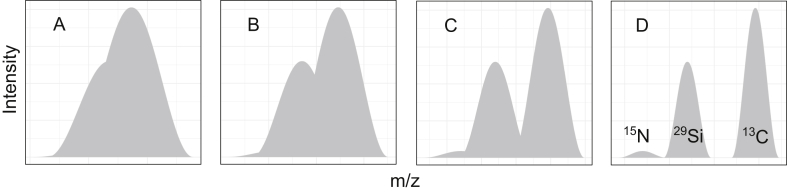 Figure 7