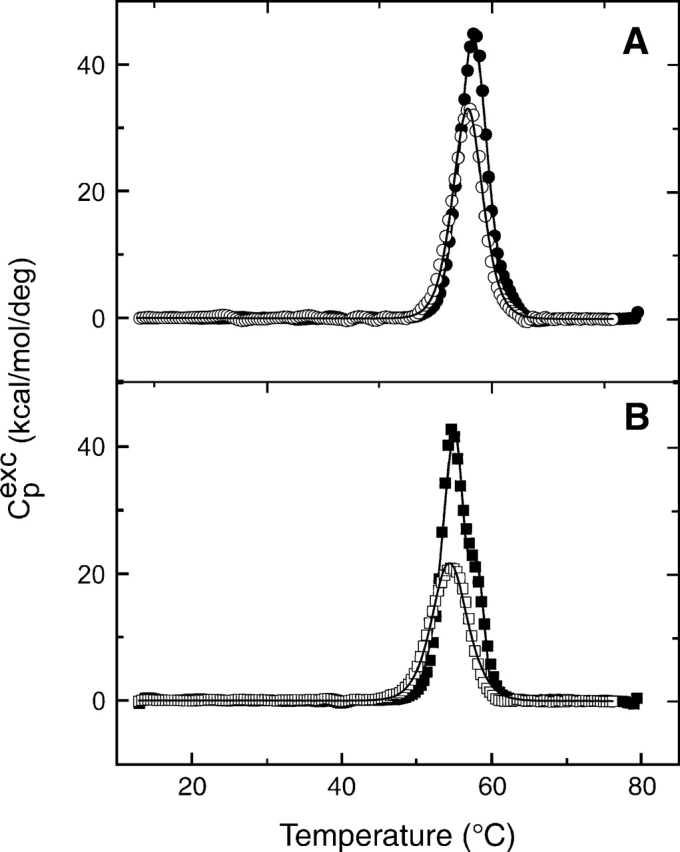 Figure 9.