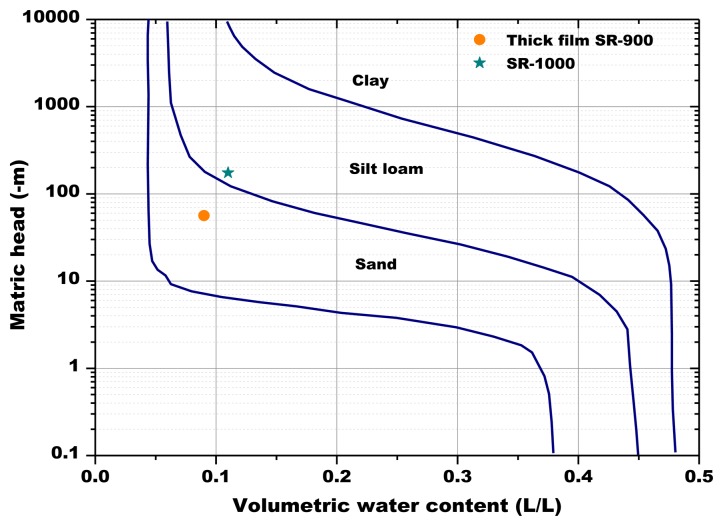 Figure 18.