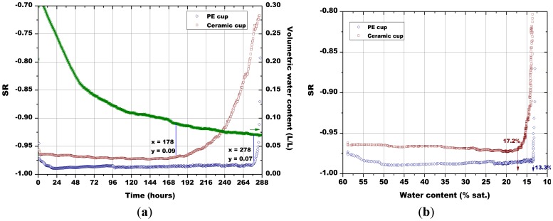 Figure 13.