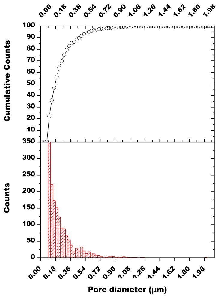 Figure 9.